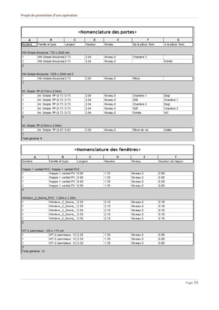 Projet de promotion d’une opération
Page 34
 