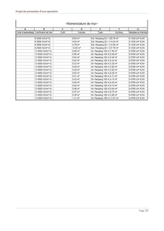 Projet de promotion d’une opération
Page 35
 