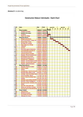 Projet de promotion d’une opération
Page 36
Annexe 4 : Le planning
 