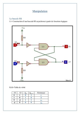 Manipulation
La bascule RS
I.1- Construction d’une bascule RS asynchrone à partir de fonctions logiques
I.1.1-Table de vérité
A4 A3 Qn Qn+1 Remarque
0 1 0 1 ε
1 0 1 0 δ
0 Ø 1 1 µ 𝟏
Ø 0 0 0 µ 𝟎
 