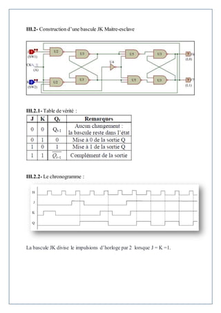 III.2- Construction d’une bascule JK Maitre-esclave
III.2.1- Table de vérité :
III.2.2- Le chronogramme :
La bascule JK divise le impulsions d’horloge par 2 lorsque J = K =1.
 