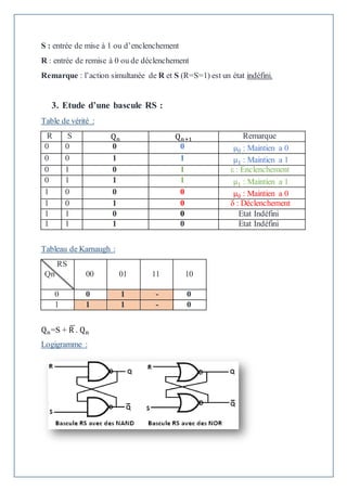 S : entrée de mise à 1 ou d’enclenchement
R : entrée de remise à 0 ou de déclenchement
Remarque : l’action simultanée de R et S (R=S=1) est un état indéfini.
3. Etude d’une bascule RS :
Table de vérité :
R S Qn Qn+1 Remarque
0 0 0 0 µ0 : Maintien a 0
0 0 1 1 µ1 : Maintien a 1
0 1 0 1 ε : Enclenchement
0 1 1 1 µ1 : Maintien a 1
1 0 0 0 µ0 : Maintien a 0
1 0 1 0 δ : Déclenchement
1 1 0 0 Etat Indéfini
1 1 1 0 Etat Indéfini
Tableau de Karnaugh :
RS
Qn 00 01 11 10
0 0 1 - 0
1 1 1 - 0
Qn=S + R̅. Qn
Logigramme :
 