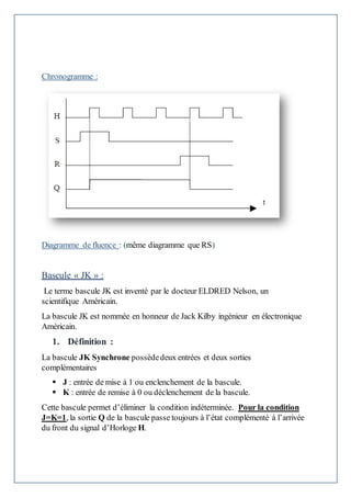Chronogramme :
Diagramme de fluence : (même diagramme que RS)
Bascule « JK » :
Le terme bascule JK est inventé par le docteur ELDRED Nelson, un
scientifique Américain.
La bascule JK est nommée en honneur de Jack Kilby ingénieur en électronique
Américain.
1. Définition :
La bascule JK Synchrone possèdedeux entrées et deux sorties
complémentaires
 J : entrée de mise à 1 ou enclenchement de la bascule.
 K : entrée de remise à 0 ou déclenchement de la bascule.
Cette bascule permet d’éliminer la condition indéterminée. Pour la condition
J=K=1, la sortie Q de la bascule passe toujours à l’état complémenté à l’arrivée
du front du signal d’Horloge H.
 