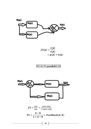 풇ퟐ(풑) = 
10 
풔(풑) 
풆(풑) 
= 품(풑) + 풏(풑) 
F2=G+N=parallel(G,N) 
풇ퟑ = 
풔(풑) 
풆(풑) 
= 
품(풏)∗풏(풑) 
ퟏ+품(풏)∗풏(풑) 
푭ퟑ = 
푮 ∗ 푵 
ퟏ + 푮 ∗ 푵 
= 푭풆풆풅풃풂풄풌(푮, 푵) 
