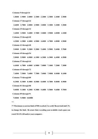 8 
Columns 9 through 16 
1.8000 1.9000 2.0000 2.1000 2.2000 2.3000 2.4000 2.5000 
Columns 17 through 24 
2.6000 2.7000 2.8000 2.9000 3.0000 3.1000 3.2000 3.3000 
Columns 25 through 32 
3.4000 3.5000 3.6000 3.7000 3.8000 3.9000 4.0000 4.1000 
Columns 33 through 40 
4.2000 4.3000 4.4000 4.5000 4.6000 4.7000 4.8000 4.9000 
Columns 41 through 48 
5.0000 5.1000 5.2000 5.3000 5.4000 5.5000 5.6000 5.7000 
Columns 49 through 56 
5.8000 5.9000 6.0000 6.1000 6.2000 6.3000 6.4000 6.5000 
Columns 57 through 64 
6.6000 6.7000 6.8000 6.9000 7.0000 7.1000 7.2000 7.3000 
Columns 65 through 72 
7.4000 7.5000 7.6000 7.7000 7.8000 7.9000 8.0000 8.1000 
Columns 73 through 80 
8.2000 8.3000 8.4000 8.5000 8.6000 8.7000 8.8000 8.9000 
Columns 81 through 88 
9.0000 9.1000 9.2000 9.3000 9.4000 9.5000 9.6000 9.7000 
Columns 89 through 91 
9.8000 9.9000 10.0000 
>> 
?? Maximum recursion limit of 500 reached. Use set(0,'RecursionLimit',N) 
to change the limit. Be aware that exceeding your available stack space can 
crash MATLAB and/or your computer. 
 
