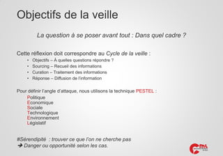 Objectifs de la veille
La question à se poser avant tout : Dans quel cadre ?
Cette réflexion doit correspondre au Cycle de la veille :
•
•
•
•

Objectifs – À quelles questions répondre ?
Sourcing – Recueil des informations
Curation – Traitement des informations
Réponse – Diffusion de l’information

Pour définir l’angle d’attaque, nous utilisons la technique PESTEL :
Politique
Economique
Sociale
Technologique
Environnement
Législatif

#Sérendipité : trouver ce que l’on ne cherche pas
 Danger ou opportunité selon les cas.

 