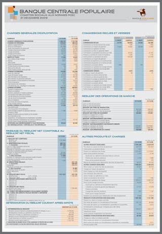 Comptes Sociaux Bcp Aux Normes Pcec | PDF