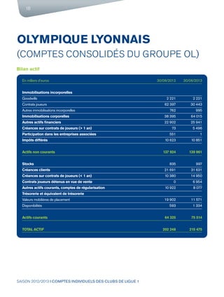 SAISON 2012/2013 I COMPTES INDIVIDUELS DES CLUBS DE LIGUE 1
18
OLYMPIQUE LYONNAIS
(COMPTES CONSOLIDÉS DU GROUPE OL)
Bilan ...