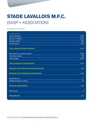 SAISON 2012/2013 I COMPTES INDIVIDUELS DES CLUBS DE LIGUE 2
64
STADE LAVALLOIS M.F.C.
(SASP + ASSOCIATION)
Compte de résul...