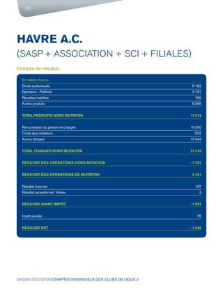 SAISON 2012/2013 I COMPTES INDIVIDUELS DES CLUBS DE LIGUE 2
66
HAVRE A.C.
(SASP + ASSOCIATION + SCI + FILIALES)
Compte de ...