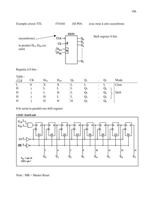 106


Exemple circuit TTL                #74164     (SI PO)        avec mise à zéro asynchrone



                                                                Shift register 8 bits
  (asynchrone)

  le produit DSA DSB est
  entré




Registre à 8 bits :

Table :
CLR         CK          DSA         DSB      Q0         Q1         …    Q7         Mode
L           X           X           X        L          L          …    L          Clear
H           ↑           L           L        L          Q0         …    Q6
H           ↑           L           H        L          Q0         …    Q6         Shift
H           ↑           H           L        L          Q0         …    Q6
H           ↑           H           H        H          Q0         …    Q6

8-bi serial-in parallel-out shift register




Note : MR = Master Reset
 