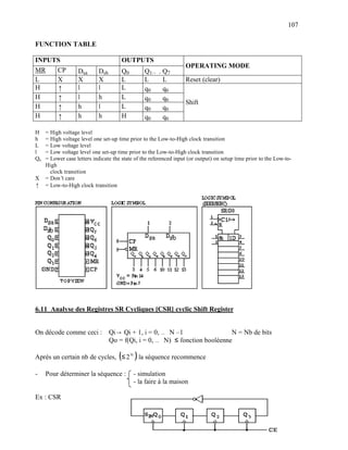 107

FUNCTION TABLE

INPUTS                                   OUTPUTS
                                                                   OPERATING MODE
MR   CP            Dsa      Dsb          Q0       Q1…   . Q7
L    X             X        X            L        L       L        Reset (clear)
H    ↑             l        l            L        q0      q6
H    ↑             l        h            L        q0      q6
                                                                   Shift
H    ↑             h        l            L        q0      q6
H    ↑             h        h            H        q0      q6

H    = High voltage level
h    = High voltage level one set-up time prior to the Low-to-High clock transition
L    = Low voltage level
l    = Low voltage level one set-up time prior to the Low-to-High clock transition
Qn   = Lower case letters indicate the state of the referenced input (or output) on setup time prior to the Low-to-
     High
       clock transition
X    = Don’ care
            t
↑    = Low-to-High clock transition




6.11 Analyse des Registres SR Cycliques [CSR] cyclic Shift Register


On décode comme ceci : Qi → Qi + 1, i = 0, … N –1                 N = Nb de bits
                       Qo = f(Qi, i = 0, … N) ≤ fonction booléenne

                                     (        )
Après un certain nb de cycles, ≤2 N la séquence recommence

-    Pour déterminer la séquence :            - simulation
                                              - la faire à la maison

Ex : CSR
 