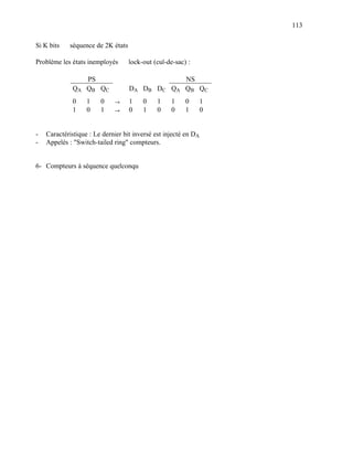 113

Si K bits ⇒ séquence de 2K états

Problème les états inemployés ⇒ lock-out (cul-de-sac) :

                   PS                                   NS
              QA   QB QC           DA DB DC QA          QB QC
              0    1    0     →    1    0     1    1    0        1
              1    0    1     →    0    1     0    0    1        0


-   Caractéristique : Le dernier bit inversé est injecté en DA
-   Appelés : "Switch-tailed ring" compteurs.


6- Compteurs à séquence quelconqu
 