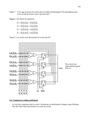 103

Étape 7 : Il est sage de laisser des zéros dans les tables de Karnaugh (T-K) précédentes pour
          avoir un état de retour connu "ground state".

Étape 8 : On obtient les équations.

          D0 = Q3Q2 Q1Q0 + Q3Q2 Q1Q0
          D1 = Q3Q2 Q1Q0 + Q3Q2 Q1Q0
          D2 = Q3Q2 Q1Q0 + Q3Q2 Q1Q0
          D3 = Q3Q2 Q1Q0 + Q3Q2 Q1Q0

Étape 9 : Les sorties sont directement les sorties des FF.




                                                                            On a choisi une
                                                                            représentation genre
                                                                            PAL ici.




6.6 Compteurs à codage positionnel

-   Ce sont des compteurs dont la sortie s’ incrémente ou décrémente à chaque coup d’horloge.
-   État des Flips Flops directement à la sortie du circuit.
 