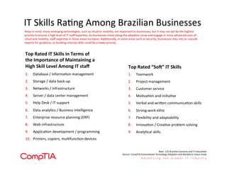 IT	
  Skills	
  Ra'ng	
  Among	
  Brazilian	
  Businesses	
  	
  
1.  Teamwork	
  
2.  Project	
  management	
  
3.  Customer	
  service	
  
4.  Mo'va'on	
  and	
  ini'a've	
  
5.  Verbal	
  and	
  wriqen	
  communica'on	
  skills	
  
6.  Strong	
  work	
  ethic	
  
7.  Flexibility	
  and	
  adaptability	
  
8.  Innova'on	
  /	
  Crea've	
  problem	
  solving	
  
9.  Analy'cal	
  skills	
  
Top	
  Rated	
  “Sod”	
  IT	
  Skills	
  
1.  Database	
  /	
  Informa'on	
  management	
  
2.  Storage	
  /	
  data	
  back-­‐up	
  
3.  Networks	
  /	
  Infrastructure	
  
4.  Server	
  /	
  data	
  center	
  management	
  
5.  Help	
  Desk	
  /	
  IT	
  support	
  
6.  Data	
  analy'cs	
  /	
  Business	
  intelligence	
  
7.  Enterprise	
  resource	
  planning	
  (ERP)	
  
8.  Web	
  infrastructure	
  
9.  Applica'on	
  development	
  /	
  programming	
  
10.  Printers,	
  copiers,	
  mul'func'on	
  devices	
  
Top	
  Rated	
  IT	
  Skills	
  in	
  Terms	
  of	
  
the	
  Importance	
  of	
  Maintaining	
  a	
  
High	
  Skill	
  Level	
  Among	
  IT	
  staﬀ	
  	
  	
  
Keep	
  in	
  mind,	
  many	
  emerging	
  technologies,	
  such	
  as	
  cloud	
  or	
  mobility,	
  are	
  important	
  to	
  businesses,	
  but	
  it	
  may	
  not	
  yet	
  be	
  the	
  highest	
  
priority	
  to	
  ensure	
  a	
  high	
  level	
  of	
  IT	
  staﬀ	
  exper'se.	
  As	
  businesses	
  move	
  along	
  the	
  adop'on	
  curve	
  and	
  engage	
  in	
  more	
  advanced	
  uses	
  of	
  
cloud	
  and	
  mobility,	
  staﬀ	
  exper'se	
  in	
  those	
  areas	
  increases.	
  Addi'onally,	
  in	
  some	
  areas	
  such	
  as	
  security,	
  businesses	
  may	
  rely	
  on	
  outside	
  
experts	
  for	
  guidance,	
  so	
  building	
  internal	
  skills	
  could	
  be	
  a	
  lower	
  priority.	
  	
  
Base:	
  125	
  Brazilian	
  business	
  and	
  IT	
  execu'ves	
  
Source:	
  CompTIA	
  Interna'onal	
  Technology	
  Adop'on	
  and	
  Workforce	
  Issues	
  study	
  
 