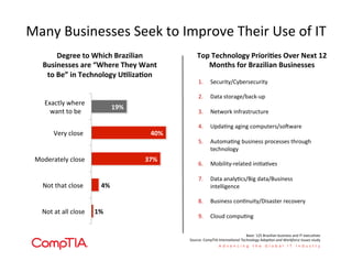 Many	
  Businesses	
  Seek	
  to	
  Improve	
  Their	
  Use	
  of	
  IT	
  
1%	
  
4%	
  
37%	
  
40%	
  
19%	
  
Not	
  at	
  all	
  close	
  
Not	
  that	
  close	
  	
  
Moderately	
  close	
  
Very	
  close	
  	
  
Exactly	
  where	
  
	
  want	
  to	
  be	
  
Degree	
  to	
  Which	
  Brazilian	
  
Businesses	
  are	
  “Where	
  They	
  Want	
  
to	
  Be”	
  in	
  Technology	
  U+liza+on	
  
1.  Security/Cybersecurity	
  
	
  
2.  Data	
  storage/back-­‐up	
  
3.  Network	
  infrastructure	
  
	
  
4.  Upda'ng	
  aging	
  computers/somware	
  
	
  
5.  Automa'ng	
  business	
  processes	
  through	
  
technology	
  
6.  Mobility-­‐related	
  ini'a'ves	
  
7.  Data	
  analy'cs/Big	
  data/Business	
  
intelligence	
  
8.  Business	
  con'nuity/Disaster	
  recovery	
  
9.  Cloud	
  compu'ng	
  
Top	
  Technology	
  Priori+es	
  Over	
  Next	
  12	
  
Months	
  for	
  Brazilian	
  Businesses	
  
Base:	
  125	
  Brazilian	
  business	
  and	
  IT	
  execu'ves	
  
Source:	
  CompTIA	
  Interna'onal	
  Technology	
  Adop'on	
  and	
  Workforce	
  Issues	
  study	
  
 