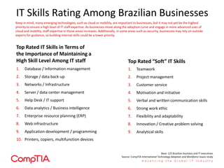 IT Skills Rating Among Brazilian Businesses
1. Teamwork
2. Project management
3. Customer service
4. Motivation and initiative
5. Verbal and written communication skills
6. Strong work ethic
7. Flexibility and adaptability
8. Innovation / Creative problem solving
9. Analytical skills
Top Rated “Soft” IT Skills
1. Database / Information management
2. Storage / data back-up
3. Networks / Infrastructure
4. Server / data center management
5. Help Desk / IT support
6. Data analytics / Business intelligence
7. Enterprise resource planning (ERP)
8. Web infrastructure
9. Application development / programming
10. Printers, copiers, multifunction devices
Top Rated IT Skills in Terms of
the Importance of Maintaining a
High Skill Level Among IT staff
Keep in mind, many emerging technologies, such as cloud or mobility, are important to businesses, but it may not yet be the highest
priority to ensure a high level of IT staff expertise. As businesses move along the adoption curve and engage in more advanced uses of
cloud and mobility, staff expertise in those areas increases. Additionally, in some areas such as security, businesses may rely on outside
experts for guidance, so building internal skills could be a lower priority.
Base: 125 Brazilian business and IT executives
Source: CompTIA International Technology Adoption and Workforce Issues study
 