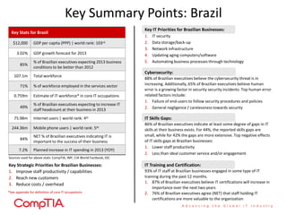 Key IT Priorities for Brazilian Businesses:
1. IT security
2. Data storage/back-up
3. Network infrastructure
4. Updating aging computers/software
5. Automating business processes through technology
Key Summary Points: Brazil
Key Stats for Brazil
$12,000 GDP per capita (PPP) | world rank: 103rd
3.02% GDP growth forecast for 2013
85%
% of Brazilian executives expecting 2013 business
conditions to be better than 2012
107.1m Total workforce
71% % of workforce employed in the services sector
0.759m Estimate of IT workforce* in core IT occupations
49%
% of Brazilian executives expecting to increase IT
staff headcount at their business in 2013
75.98m Internet users | world rank: 4th
244.36m Mobile phone users | world rank: 5th
84%
NET % of Brazilian executives indicating IT is
important to the success of their business
7.2% Planned increase in IT spending in 2013 (YOY)
Key Strategic Priorities for Brazilian Businesses:
1. Improve staff productivity / capabilities
2. Reach new customers
3. Reduce costs / overhead
Cybersecurity:
88% of Brazilian executives believe the cybersecurity threat is in
increasing. Additionally, 65% of Brazilian executives believe human
error is a growing factor in security security incidents: Top human error
related factors include:
1. Failure of end-users to follow security procedures and policies
2. General negligence / carelessness towards security
IT Skills Gaps:
86% of Brazilian executives indicate at least some degree of gaps in IT
skills at their business exists. For 44%, the reported skills gaps are
small, while for 42% the gaps are more extensive. Top negative effects
of IT skills gaps at Brazilian businesses:
1. Lower staff productivity
2. Less than ideal customer service and/or engagement
IT Training and Certification:
93% of IT staff at Brazilian businesses engaged in some type of IT
training during the past 12 months.
1. 87% of Brazilian executives believe IT certifications will increase in
importance over the next two years
2. 76% of Brazilian executives agree (NET) that staff holding IT
certifications are more valuable to the organization
Sources used for above stats: CompTIA, IMF, CIA World Factbook, IDC
*See appendix for definition of core IT occupations
 