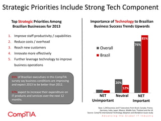 Strategic Priorities Include Strong Tech Component
Base: 1,244 business and IT executives from Brazil, Canada, France,
Germany, India, Japan, Mexico, Middle East, Thailand and the UK
Source: CompTIA International Technology Adoption and Workforce Issues study
20%
76%
12%
85%
Overall
Brazil
Top Strategic Priorities Among
Brazilian Businesses for 2013
NET
Unimportant
NET
Important
Neutral
1. Improve staff productivity / capabilities
2. Reduce costs / overhead
3. Reach new customers
4. Innovate more effectively
5. Further leverage technology to improve
business operations
85% of Brazilian executives in this CompTIA
survey say business conditions are improving
and expect 2013 to be better than 2012.
97% expect to increase their expenditure on
IT products and services over the next 12
months.
Importance of Technology to Brazilian
Business Success Trends Upwards
 