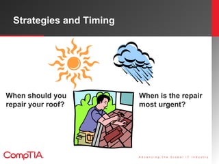 Strategies and Timing
When should you
repair your roof?
When is the repair
most urgent?
 