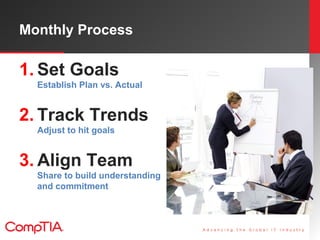 Monthly Process
1. Set Goals
Establish Plan vs. Actual
2. Track Trends
Adjust to hit goals
3. Align Team
Share to build un...