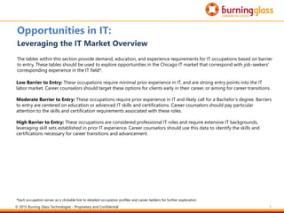 9
Opportunities in IT:
Leveraging the IT Market Overview
The tables within this section provide demand, education, and experience requirements for IT occupations based on barrier
to entry. These tables should be used to explore opportunities in the Chicago IT market that correspond with job-seekers’
corresponding experience in the IT field*.
Low Barrier to Entry: These occupations require minimal prior experience in IT, and are strong entry points into the IT
labor market. Career counselors should target these options for clients early in their career, or aiming for career transitions.
Moderate Barrier to Entry: These occupations require prior experience in IT and likely call for a Bachelor’s degree. Barriers
to entry are centered on education or advanced IT skills and certifications. Career counselors should pay particular
attention to the skills and certification requirements associated with these roles.
High Barrier to Entry: These occupations are considered professional IT roles and require extensive IT backgrounds,
leveraging skill sets established in prior IT experience. Career counselors should use this data to identify the skills and
certifications necessary for career transitions and advancement.
*Each occupation serves as a clickable link to detailed occupation profiles and career ladders for further exploration
© 2015 Burning Glass Technologies - Proprietary and Confidential
 