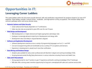 14
Opportunities in IT:
Leveraging Career Ladders
The career ladders within this document provide demand, skill, and certification requirements for positions based on an area of IT
expertise. These ladders include a mixture of low-, moderate-, and high barrier to entry occupations. The transition slides show
common pathways within and across domain areas.
• Network, Systems and Cyber Security
• Career advancement heavily dependent on IT certifications
• Cyber security roles are projected to grow 30% over the next 10 years
• Web Design and Development
• Web development is in higher demand and higher paying than web design roles
• Employers increasingly demand a hybrid set of development and design skills
• Development roles more likely to request Bachelor’s degrees
• Software and Application Development
• Software development stretches across a variety of programming languages such as C++ and PHP
• Core set of programming skills are transferable across a variety of IT occupations and domains
• Experience in development is valued much more than certification
• Data Mining and Database Design
• Analytics jobs available for early career professionals with Bachelor’s degree and working knowledge of SQL
• Growing demand amidst the Big Data phenomenon in various industries including Finance and Health Care
• Sales and IT Recruitment
• Strong opportunity for new IT workers to gain IT experience and build a working knowledge of the IT landscape
• B2B sales offer a strong career transition opportunity for long term unemployed with sales and customer service skills
© 2015 Burning Glass Technologies - Proprietary and Confidential
 