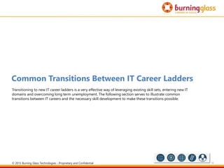 16
Common Transitions Between IT Career Ladders
Transitioning to new IT career ladders is a very effective way of leveraging existing skill sets, entering new IT
domains and overcoming long term unemployment. The following section serves to illustrate common
transitions between IT careers and the necessary skill development to make these transitions possible.
© 2015 Burning Glass Technologies - Proprietary and Confidential
 