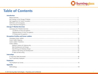 2
Table of Contents
Introduction
Report Overview• • • • • • • • • • • • • • • • • • • • • • • • • • • • • • • • • • • • • • • • • • • • • • • • • • • • • • • • • • • • • • • • • • • • • • • • • • • • • • • • • • • • • • • • • • • • • • • • • • • • • • • • • • • • • • • • • • • • • • • • • • • • • • • • • 3
Key Findings on the Chicago IT Market • • • • • • • • • • • • • • • • • • • • • • • • • • • • • • • • • • • • • • • • • • • • • • • • • • • • • • • • • • • • • • • • • • • • • • • • • • • • • • • • • • • • • • • • • • • • • • • • • • • • • • • 4
Key Suggestions for Career Counselors • • • • • • • • • • • • • • • • • • • • • • • • • • • • • • • • • • • • • • • • • • • • • • • • • • • • • • • • • • • • • • • • • • • • • • • • • • • • • • • • • • • • • • • • • • • • • • • • • • • • • • • 5
Definitions and Iconography • • • • • • • • • • • • • • • • • • • • • • • • • • • • • • • • • • • • • • • • • • • • • • • • • • • • • • • • • • • • • • • • • • • • • • • • • • • • • • • • • • • • • • • • • • • • • • • • • • • • • • • • • • • • • • • • • • • 6
Career Placement Navigation• • • • • • • • • • • • • • • • • • • • • • • • • • • • • • • • • • • • • • • • • • • • • • • • • • • • • • • • • • • • • • • • • • • • • • • • • • • • • • • • • • • • • • • • • • • • • • • • • • • • • • • • • • • • • • • • • • • 7
Chicago IT Market Overview
Leveraging the IT Market Overview• • • • • • • • • • • • • • • • • • • • • • • • • • • • • • • • • • • • • • • • • • • • • • • • • • • • • • • • • • • • • • • • • • • • • • • • • • • • • • • • • • • • • • • • • • • • • • • • • • • • • • • • • • • • 9
Low Barrier to Entry Occupations • • • • • • • • • • • • • • • • • • • • • • • • • • • • • • • • • • • • • • • • • • • • • • • • • • • • • • • • • • • • • • • • • • • • • • • • • • • • • • • • • • • • • • • • • • • • • • • • • • • • • • • 10
Moderate Barrier to Entry Occupations • • • • • • • • • • • • • • • • • • • • • • • • • • • • • • • • • • • • • • • • • • • • • • • • • • • • • • • • • • • • • • • • • • • • • • • • • • • • • • • • • • • • • • • • • • • • • • • • 11
IT Professional Occupations • • • • • • • • • • • • • • • • • • • • • • • • • • • • • • • • • • • • • • • • • • • • • • • • • • • • • • • • • • • • • • • • • • • • • • • • • • • • • • • • • • • • • • • • • • • • • • • • • • • • • • • • • • • • • 12
Occupation Profiles and Career Ladders
Leveraging Career Ladders • • • • • • • • • • • • • • • • • • • • • • • • • • • • • • • • • • • • • • • • • • • • • • • • • • • • • • • • • • • • • • • • • • • • • • • • • • • • • • • • • • • • • • • • • • • • • • • • • • • • • • • • • • • • • • • • • • • • • 14
Career Ladder Mapping • • • • • • • • • • • • • • • • • • • • • • • • • • • • • • • • • • • • • • • • • • • • • • • • • • • • • • • • • • • • • • • • • • • • • • • • • • • • • • • • • • • • • • • • • • • • • • • • • • • • • • • • • • • • • • • • • • • • • • • • • 15
Career Ladders Transitions• • • • • • • • • • • • • • • • • • • • • • • • • • • • • • • • • • • • • • • • • • • • • • • • • • • • • • • • • • • • • • • • • • • • • • • • • • • • • • • • • • • • • • • • • • • • • • • • • • • • • • • • • • • • • • • • • • • • • • 16
Career Ladders:
Network, Systems & Cybersecurity • • • • • • • • • • • • • • • • • • • • • • • • • • • • • • • • • • • • • • • • • • • • • • • • • • • • • • • • • • • • • • • • • • • • • • • • • • • • • • • • • • • • • • • • • • • • • • • • • • • • • • 20
Web Development and Design• • • • • • • • • • • • • • • • • • • • • • • • • • • • • • • • • • • • • • • • • • • • • • • • • • • • • • • • • • • • • • • • • • • • • • • • • • • • • • • • • • • • • • • • • • • • • • • • • • • • • • • • • • • 40
Data Mining and Database Design• • • • • • • • • • • • • • • • • • • • • • • • • • • • • • • • • • • • • • • • • • • • • • • • • • • • • • • • • • • • • • • • • • • • • • • • • • • • • • • • • • • • • • • • • • • • • • • • • • • • • • • 54
Software QA Testing and Development• • • • • • • • • • • • • • • • • • • • • • • • • • • • • • • • • • • • • • • • • • • • • • • • • • • • • • • • • • • • • • • • • • • • • • • • • • • • • • • • • • • • • • • • • • • • • • • • • 63
IT Sales and Recruiting • • • • • • • • • • • • • • • • • • • • • • • • • • • • • • • • • • • • • • • • • • • • • • • • • • • • • • • • • • • • • • • • • • • • • • • • • • • • • • • • • • • • • • • • • • • • • • • • • • • • • • • • • • • • • • • • • • • • 85
Internships
IT Internship Skills Demanded • • • • • • • • • • • • • • • • • • • • • • • • • • • • • • • • • • • • • • • • • • • • • • • • • • • • • • • • • • • • • • • • • • • • • • • • • • • • • • • • • • • • • • • • • • • • • • • • • • • • • • • • • • • • • • • • • • 90
Top IT Internship Employers• • • • • • • • • • • • • • • • • • • • • • • • • • • • • • • • • • • • • • • • • • • • • • • • • • • • • • • • • • • • • • • • • • • • • • • • • • • • • • • • • • • • • • • • • • • • • • • • • • • • • • • • • • • • • • • • • • • • 91
Employers
Top Employers by County • • • • • • • • • • • • • • • • • • • • • • • • • • • • • • • • • • • • • • • • • • • • • • • • • • • • • • • • • • • • • • • • • • • • • • • • • • • • • • • • • • • • • • • • • • • • • • • • • • • • • • • • • • • • • • • • • • • • • • • 92
Appendix
Methodology• • • • • • • • • • • • • • • • • • • • • • • • • • • • • • • • • • • • • • • • • • • • • • • • • • • • • • • • • • • • • • • • • • • • • • • • • • • • • • • • • • • • • • • • • • • • • • • • • • • • • • • • • • • • • • • • • • • • • • • • • • • • • • • • • • • • • 101
© 2015 Burning Glass Technologies - Proprietary and Confidential
 