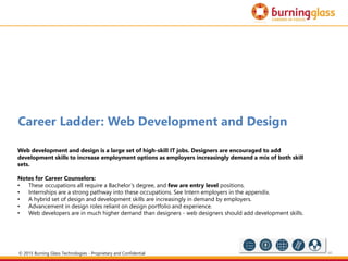 40
Career Ladder: Web Development and Design
Web development and design is a large set of high-skill IT jobs. Designers are encouraged to add
development skills to increase employment options as employers increasingly demand a mix of both skill
sets.
Notes for Career Counselors:
• These occupations all require a Bachelor’s degree, and few are entry level positions.
• Internships are a strong pathway into these occupations. See Intern employers in the appendix.
• A hybrid set of design and development skills are increasingly in demand by employers.
• Advancement in design roles reliant on design portfolio and experience.
• Web developers are in much higher demand than designers - web designers should add development skills.
© 2015 Burning Glass Technologies - Proprietary and Confidential
 