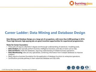 54
Career Ladder: Data Mining and Database Design
Data Mining and Database Design are a large set of occupations, with more than 6,000 postings in 2014.
These high demand, high paying jobs are good transition opportunities for experienced programmers.
Notes for Career Counselors:
• These jobs all require a Bachelor’s degree and thorough understanding of statistical / modeling tools.
• Data Analyst jobs typically perform business intelligence functions, and rely on tools such as SQL.
• Data Architects create the databases, requiring understanding of related business operations.
• Data Warehousing roles are very specialized, combining information from multiple databases to improve
analytics.
• Many require a business foundation for the application of database functions to enterprise operations.
• Certifications provide pathway to learn advanced database and SQL skills.
© 2015 Burning Glass Technologies - Proprietary and Confidential
 