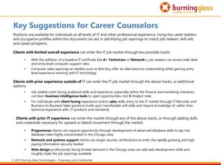 5
Key Suggestions for Career Counselors
Positions are available for individuals at all levels of IT and other professional experience. Using the career ladders
and occupation profiles within this document can aid in identifying job openings to match job-seekers’ skill sets
and career prospects.
Clients with limited overall experience can enter the IT job market through two possible tracks:
• With the addition of a baseline IT certificate like A+ Technician or Network+, job-seekers can access help desk
and entry level computer support roles
• Computer sales openings at retailers such as Best Buy offer an alternative to credentialing while gaining entry
level experience working with IT technology
Clients with prior experience outside of IT can enter the IT job market through the above tracks, or additional
options:
• Job-seekers with strong analytical skills and experience, especially within the finance and marketing industries,
can learn business intelligence tools to open opportunities into BI Analyst roles
• For individuals with client facing experience and/or sales skills, entry to the IT market through IT Recruiter and
Business-to-Business Sales positions build upon transferable soft skills and require knowledge of, rather than
technical experience with, IT products and standards
Clients with prior IT experience can enter the market through any of the above tracks, or through adding skills
and credentials necessary for upward or lateral movement through the market:
• Programmer clients can expand opportunity through development of advanced database skills to tap into
database roles highly concentrated in the Chicago area
• Network and systems support clients can target security certifications to enter the rapidly growing and high
paying information security market
• Web design professionals facing limited demand in the Chicago area can add web development skills and
roughly triple the job openings available
© 2015 Burning Glass Technologies - Proprietary and Confidential
 