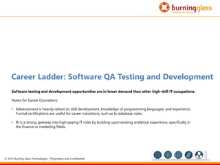 63
Career Ladder: Software QA Testing and Development
Software testing and development opportunities are in lower demand than other high-skill IT occupations.
Notes for Career Counselors:
• Advancement is heavily reliant on skill development, knowledge of programming languages, and experience.
Formal certifications are useful for career transitions, such as to database roles.
• BI is a strong gateway into high paying IT roles by building upon existing analytical experience, specifically in
the finance or marketing fields.
© 2015 Burning Glass Technologies - Proprietary and Confidential
 
