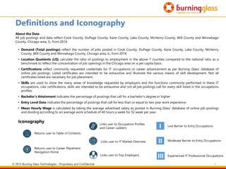 6
Definitions and Iconography
About the Data
All job postings and data reflect Cook County, DuPage County, Kane County, Lake County, McHenry County, Will County and Winnebago
County, Chicago area, IL, from 2014.
• Demand (Total postings) reflect the number of jobs posted in Cook County, DuPage County, Kane County, Lake County, McHenry
County, Will County and Winnebago County, Chicago area, IL, from 2014.
• Location Quotients (LQ) calculate the ratio of postings to employment in the above 7 counties compared to the national ratio as a
benchmark to reflect the concentration of job openings in the Chicago area on a per capita basis.
• Certifications reflect commonly requested credentials for IT occupations or career advancement as per Burning Glass’ database of
online job postings. Listed certificates are intended to be exhaustive and illustrate the various means of skill development. Not all
certificates listed are necessary for job placement.
• Skills are used to show the many areas of knowledge requested by employers and the functions commonly performed in these IT
occupations. Like certifications, skills are intended to be exhaustive and not all job postings call for every skill listed in the occupations
profiles.
• Bachelor’s Attainment indicates the percentage of postings that call for a bachelor’s degree or higher.
• Entry Level Data indicates the percentage of postings that call for less than or equal to two year work experience.
• Mean Hourly Wage is calculated by taking the average advertised salary as posted in Burning Glass’ database of online job postings
and dividing according to an average work schedule of 40 hours a week for 52 week per year.
Iconography
© 2015 Burning Glass Technologies - Proprietary and Confidential
Returns user to Table of Contents
Links user to Top Employers
Links user to Occupation Profiles
and Career Ladders
Links user to IT Market Overview
Returns user to Career Placement
Navigation Home
Low Barrier to Entry Occupations
Moderate Barrier to Entry Occupations
Experienced IT Professional Occupations
 