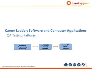 75
Career Ladder: Software and Computer Applications
QA Testing Pathway
Jr / Mid QA
Tester /
Engineer
Computer
Programming
Internship
Senior QA
Tester /
Engineer
© 2015 Burning Glass Technologies - Proprietary and Confidential
 