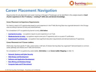 7
Career Placement Navigation
Opportunities for job placement and career training in Chicago’s IT landscape can be identified in this analysis based on level
of prior experience in the IT industry or existing IT skills sets and domain knowledge.
Career Placement via Experience Requirements:
For clients in search of IT opportunities based on prior experience in the IT field, Burning Glass has organized demand in the Chicago
area according to barriers to entry and overall demand.
For a breakdown of IT occupations by barrier to entry, click below:
• Low barrier to entry - occupations require no prior experience in an IT job.
• Moderate barrier to entry - occupations require some prior IT experience and on occasion IT certification.
• Experienced IT professionals - occupations have significant education requirements and demand extensive IT experience.
Career Placement via IT Career Ladders:
Clients also may have specific IT roles, career tracks or skill sets of interest. Burning Glass has organized IT demand based on common
career pathways and shared core IT skills and functions.
For a breakdown of IT occupations by career ladder, click below or see Career Ladder Mapping on slide 13:
• Network, Systems and Cyber Security
• Web Design and Development
• Software and Application Development
• Data Mining and Database Design
• Computer Sales and IT Recruitment
© 2015 Burning Glass Technologies - Proprietary and Confidential
 