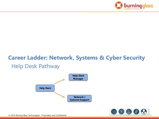 Cyber Security Career Path For Cyber Security