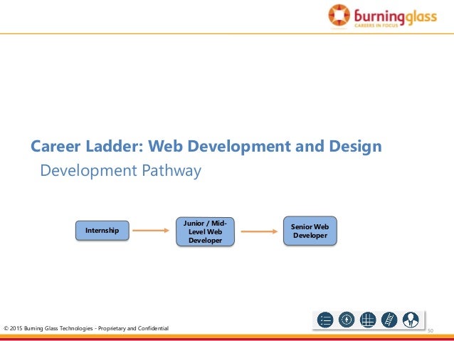 Junior Ux Designer Job Chicago Junior Ux Designer Job Chicago