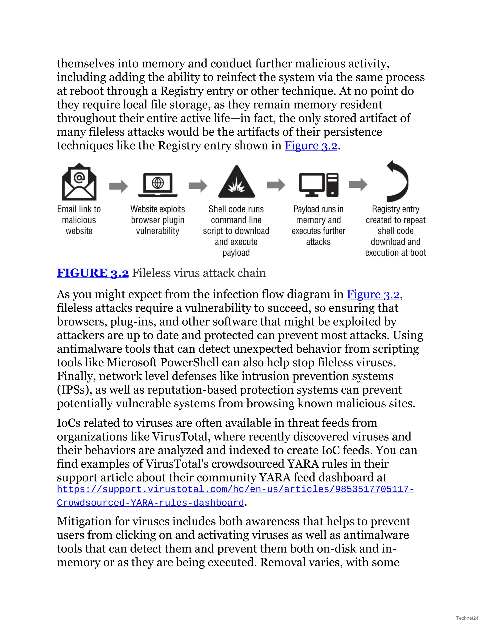 themselves into memory and conduct further malicious activity,
including adding the ability to reinfect the system via the same process
at reboot through a Registry entry or other technique. At no point do
they require local file storage, as they remain memory resident
throughout their entire active life—in fact, the only stored artifact of
many fileless attacks would be the artifacts of their persistence
techniques like the Registry entry shown in Figure 3.2.
FIGURE 3.2 Fileless virus attack chain
As you might expect from the infection flow diagram in Figure 3.2,
fileless attacks require a vulnerability to succeed, so ensuring that
browsers, plug-ins, and other software that might be exploited by
attackers are up to date and protected can prevent most attacks. Using
antimalware tools that can detect unexpected behavior from scripting
tools like Microsoft PowerShell can also help stop fileless viruses.
Finally, network level defenses like intrusion prevention systems
(IPSs), as well as reputation-based protection systems can prevent
potentially vulnerable systems from browsing known malicious sites.
IoCs related to viruses are often available in threat feeds from
organizations like VirusTotal, where recently discovered viruses and
their behaviors are analyzed and indexed to create IoC feeds. You can
find examples of VirusTotal's crowdsourced YARA rules in their
support article about their community YARA feed dashboard at
https://support.virustotal.com/hc/en-us/articles/9853517705117-
Crowdsourced-YARA-rules-dashboard.
Mitigation for viruses includes both awareness that helps to prevent
users from clicking on and activating viruses as well as antimalware
tools that can detect them and prevent them both on-disk and in-
memory or as they are being executed. Removal varies, with some
Technet24
 