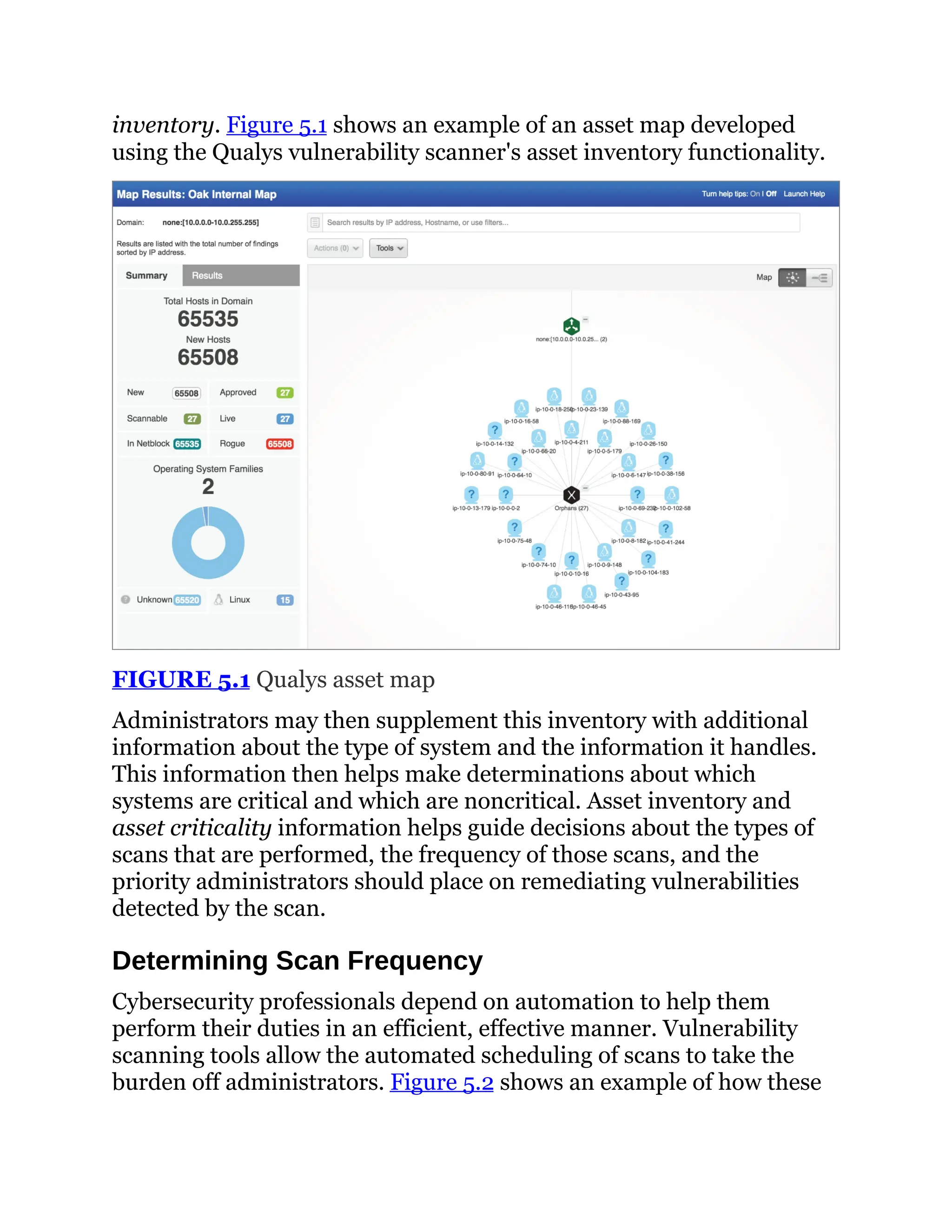 inventory. Figure 5.1 shows an example of an asset map developed
using the Qualys vulnerability scanner's asset inventory functionality.
FIGURE 5.1 Qualys asset map
Administrators may then supplement this inventory with additional
information about the type of system and the information it handles.
This information then helps make determinations about which
systems are critical and which are noncritical. Asset inventory and
asset criticality information helps guide decisions about the types of
scans that are performed, the frequency of those scans, and the
priority administrators should place on remediating vulnerabilities
detected by the scan.
Determining Scan Frequency
Cybersecurity professionals depend on automation to help them
perform their duties in an efficient, effective manner. Vulnerability
scanning tools allow the automated scheduling of scans to take the
burden off administrators. Figure 5.2 shows an example of how these
 