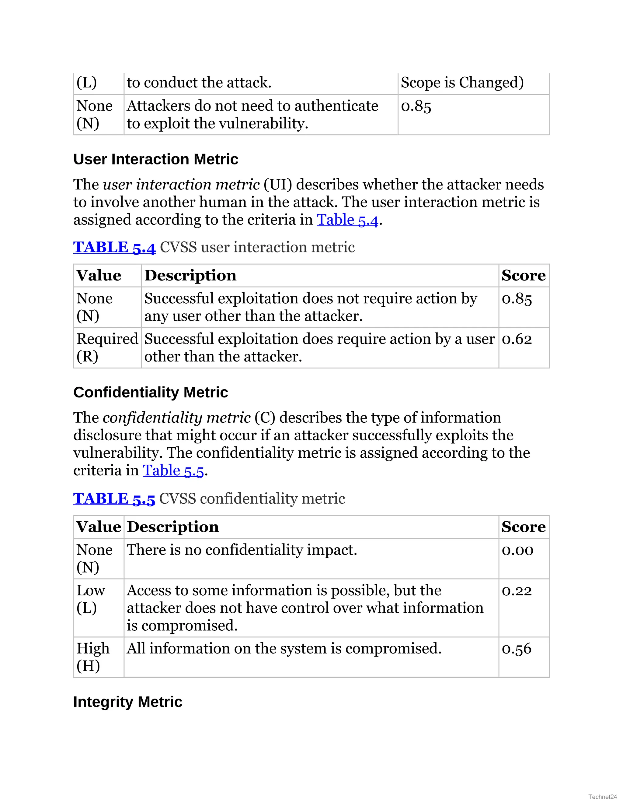 (L) to conduct the attack. Scope is Changed)
None
(N)
Attackers do not need to authenticate
to exploit the vulnerability.
0.85
User Interaction Metric
The user interaction metric (UI) describes whether the attacker needs
to involve another human in the attack. The user interaction metric is
assigned according to the criteria in Table 5.4.
TABLE 5.4 CVSS user interaction metric
Value Description Score
None
(N)
Successful exploitation does not require action by
any user other than the attacker.
0.85
Required
(R)
Successful exploitation does require action by a user
other than the attacker.
0.62
Confidentiality Metric
The confidentiality metric (C) describes the type of information
disclosure that might occur if an attacker successfully exploits the
vulnerability. The confidentiality metric is assigned according to the
criteria in Table 5.5.
TABLE 5.5 CVSS confidentiality metric
Value Description Score
None
(N)
There is no confidentiality impact. 0.00
Low
(L)
Access to some information is possible, but the
attacker does not have control over what information
is compromised.
0.22
High
(H)
All information on the system is compromised. 0.56
Integrity Metric
Technet24
 