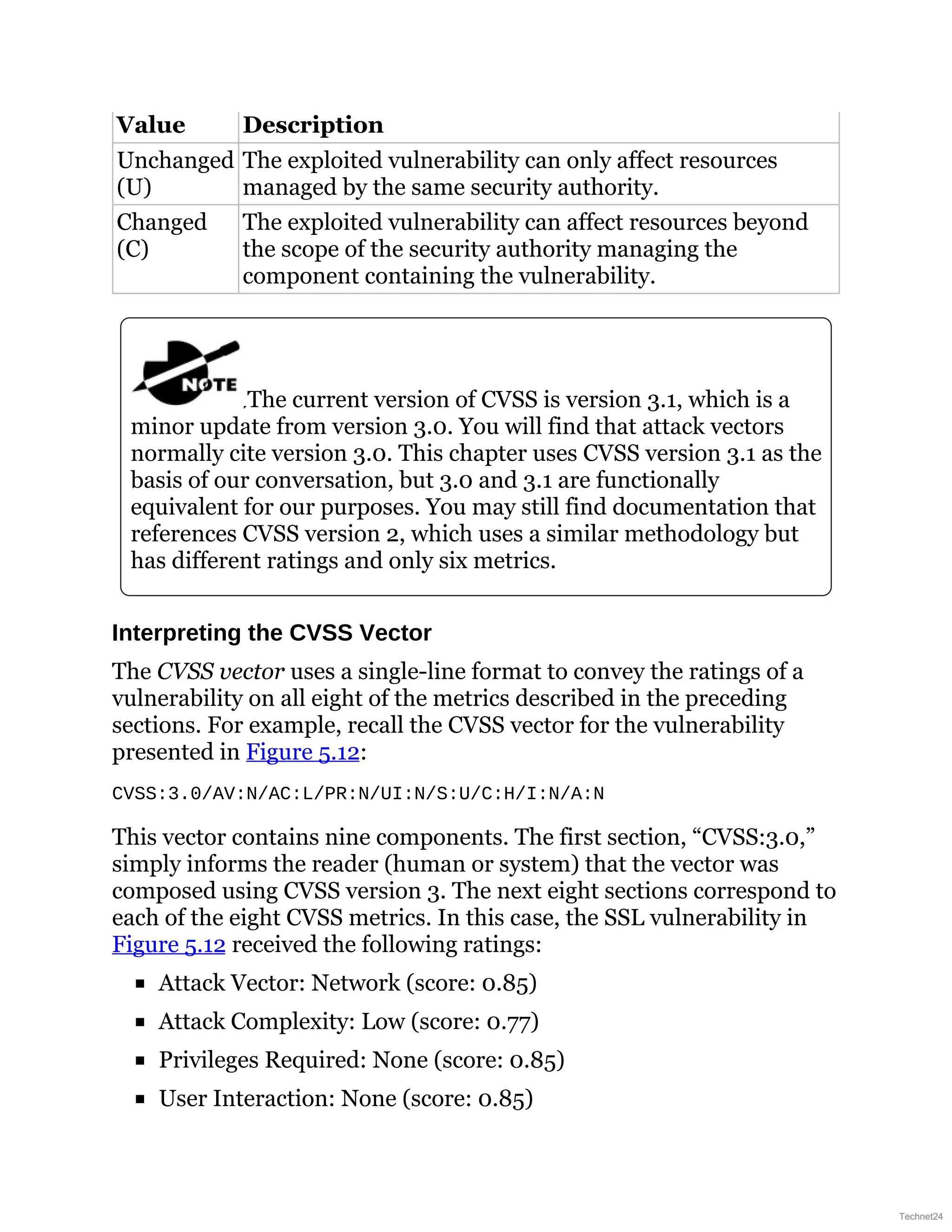 Value Description
Unchanged
(U)
The exploited vulnerability can only affect resources
managed by the same security authority.
Changed
(C)
The exploited vulnerability can affect resources beyond
the scope of the security authority managing the
component containing the vulnerability.
The current version of CVSS is version 3.1, which is a
minor update from version 3.0. You will find that attack vectors
normally cite version 3.0. This chapter uses CVSS version 3.1 as the
basis of our conversation, but 3.0 and 3.1 are functionally
equivalent for our purposes. You may still find documentation that
references CVSS version 2, which uses a similar methodology but
has different ratings and only six metrics.
Interpreting the CVSS Vector
The CVSS vector uses a single-line format to convey the ratings of a
vulnerability on all eight of the metrics described in the preceding
sections. For example, recall the CVSS vector for the vulnerability
presented in Figure 5.12:
CVSS:3.0/AV:N/AC:L/PR:N/UI:N/S:U/C:H/I:N/A:N
This vector contains nine components. The first section, “CVSS:3.0,”
simply informs the reader (human or system) that the vector was
composed using CVSS version 3. The next eight sections correspond to
each of the eight CVSS metrics. In this case, the SSL vulnerability in
Figure 5.12 received the following ratings:
Attack Vector: Network (score: 0.85)
Attack Complexity: Low (score: 0.77)
Privileges Required: None (score: 0.85)
User Interaction: None (score: 0.85)
Technet24
 
