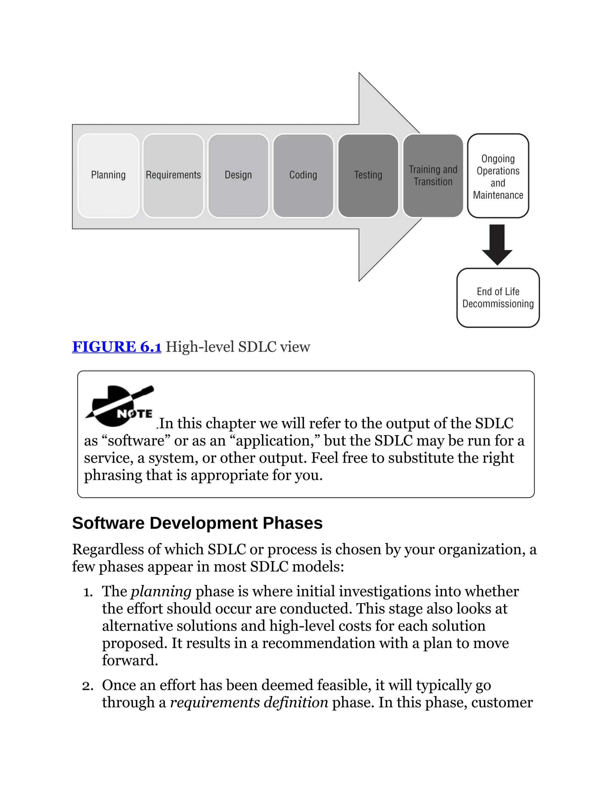 FIGURE 6.1 High-level SDLC view
In this chapter we will refer to the output of the SDLC
as “software” or as an “application,” but the SDLC may be run for a
service, a system, or other output. Feel free to substitute the right
phrasing that is appropriate for you.
Software Development Phases
Regardless of which SDLC or process is chosen by your organization, a
few phases appear in most SDLC models:
1. The planning phase is where initial investigations into whether
the effort should occur are conducted. This stage also looks at
alternative solutions and high-level costs for each solution
proposed. It results in a recommendation with a plan to move
forward.
2. Once an effort has been deemed feasible, it will typically go
through a requirements definition phase. In this phase, customer
 