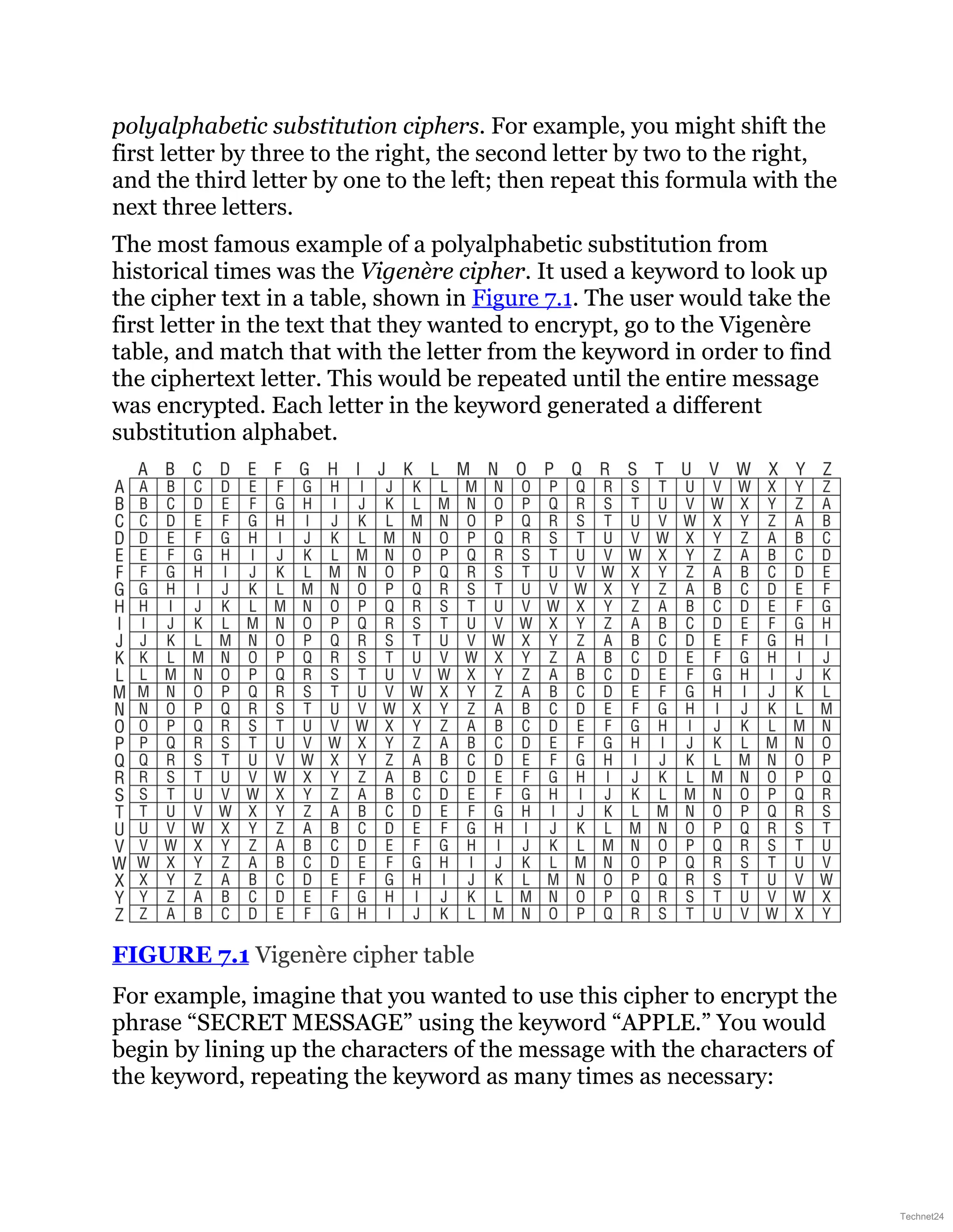 polyalphabetic substitution ciphers. For example, you might shift the
first letter by three to the right, the second letter by two to the right,
and the third letter by one to the left; then repeat this formula with the
next three letters.
The most famous example of a polyalphabetic substitution from
historical times was the Vigenère cipher. It used a keyword to look up
the cipher text in a table, shown in Figure 7.1. The user would take the
first letter in the text that they wanted to encrypt, go to the Vigenère
table, and match that with the letter from the keyword in order to find
the ciphertext letter. This would be repeated until the entire message
was encrypted. Each letter in the keyword generated a different
substitution alphabet.
FIGURE 7.1 Vigenère cipher table
For example, imagine that you wanted to use this cipher to encrypt the
phrase “SECRET MESSAGE” using the keyword “APPLE.” You would
begin by lining up the characters of the message with the characters of
the keyword, repeating the keyword as many times as necessary:
Technet24
 