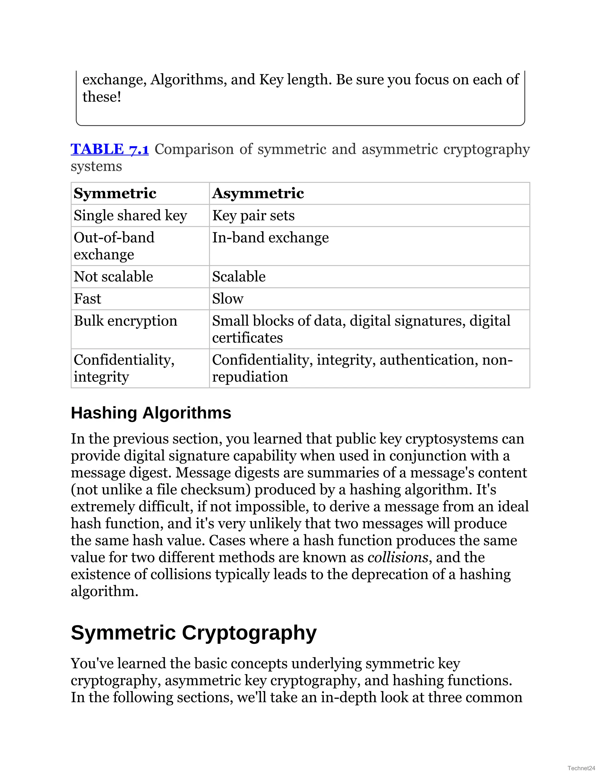 exchange, Algorithms, and Key length. Be sure you focus on each of
these!
TABLE 7.1 Comparison of symmetric and asymmetric cryptography
systems
Symmetric Asymmetric
Single shared key Key pair sets
Out-of-band
exchange
In-band exchange
Not scalable Scalable
Fast Slow
Bulk encryption Small blocks of data, digital signatures, digital
certificates
Confidentiality,
integrity
Confidentiality, integrity, authentication, non-
repudiation
Hashing Algorithms
In the previous section, you learned that public key cryptosystems can
provide digital signature capability when used in conjunction with a
message digest. Message digests are summaries of a message's content
(not unlike a file checksum) produced by a hashing algorithm. It's
extremely difficult, if not impossible, to derive a message from an ideal
hash function, and it's very unlikely that two messages will produce
the same hash value. Cases where a hash function produces the same
value for two different methods are known as collisions, and the
existence of collisions typically leads to the deprecation of a hashing
algorithm.
Symmetric Cryptography
You've learned the basic concepts underlying symmetric key
cryptography, asymmetric key cryptography, and hashing functions.
In the following sections, we'll take an in-depth look at three common
Technet24
 