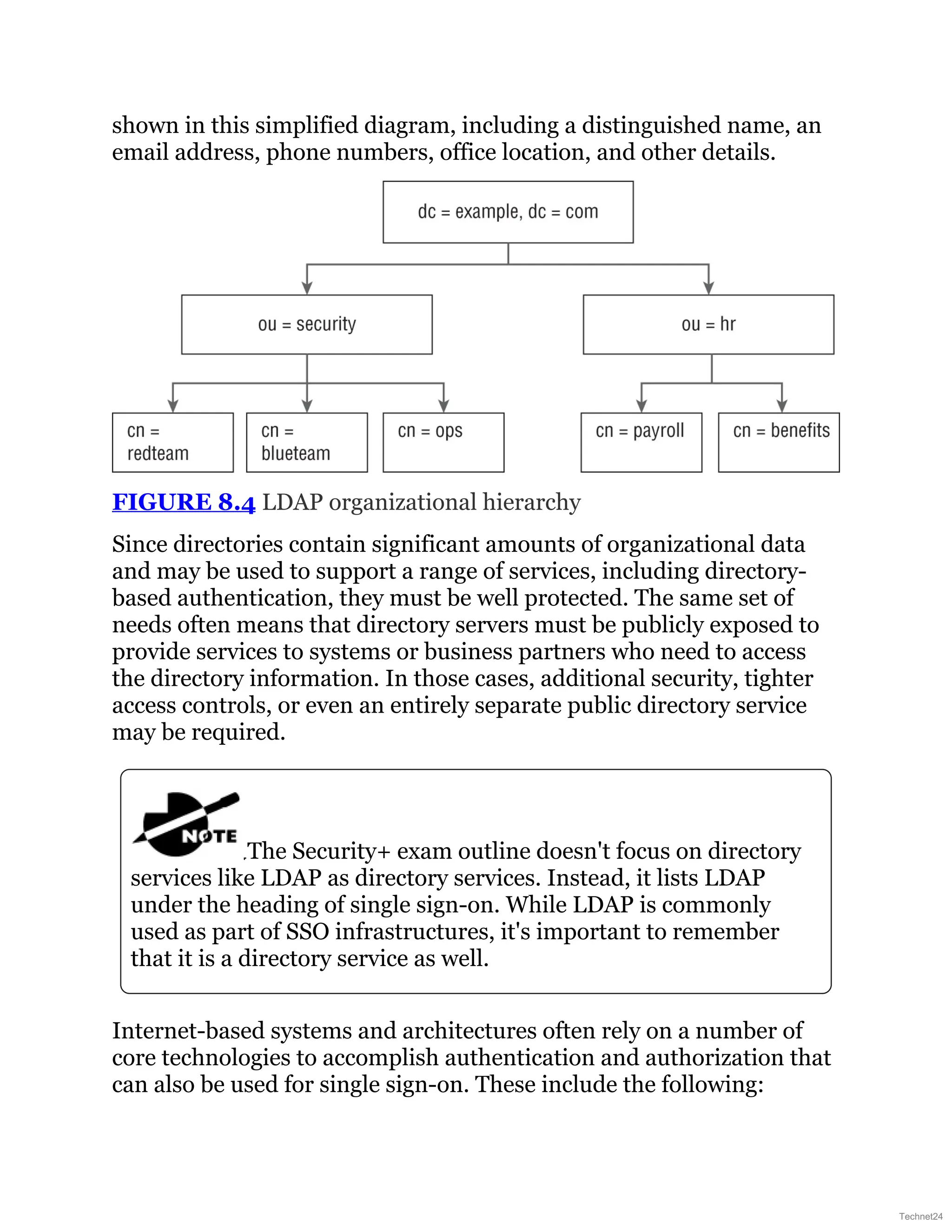 shown in this simplified diagram, including a distinguished name, an
email address, phone numbers, office location, and other details.
FIGURE 8.4 LDAP organizational hierarchy
Since directories contain significant amounts of organizational data
and may be used to support a range of services, including directory-
based authentication, they must be well protected. The same set of
needs often means that directory servers must be publicly exposed to
provide services to systems or business partners who need to access
the directory information. In those cases, additional security, tighter
access controls, or even an entirely separate public directory service
may be required.
The Security+ exam outline doesn't focus on directory
services like LDAP as directory services. Instead, it lists LDAP
under the heading of single sign-on. While LDAP is commonly
used as part of SSO infrastructures, it's important to remember
that it is a directory service as well.
Internet-based systems and architectures often rely on a number of
core technologies to accomplish authentication and authorization that
can also be used for single sign-on. These include the following:
Technet24
 