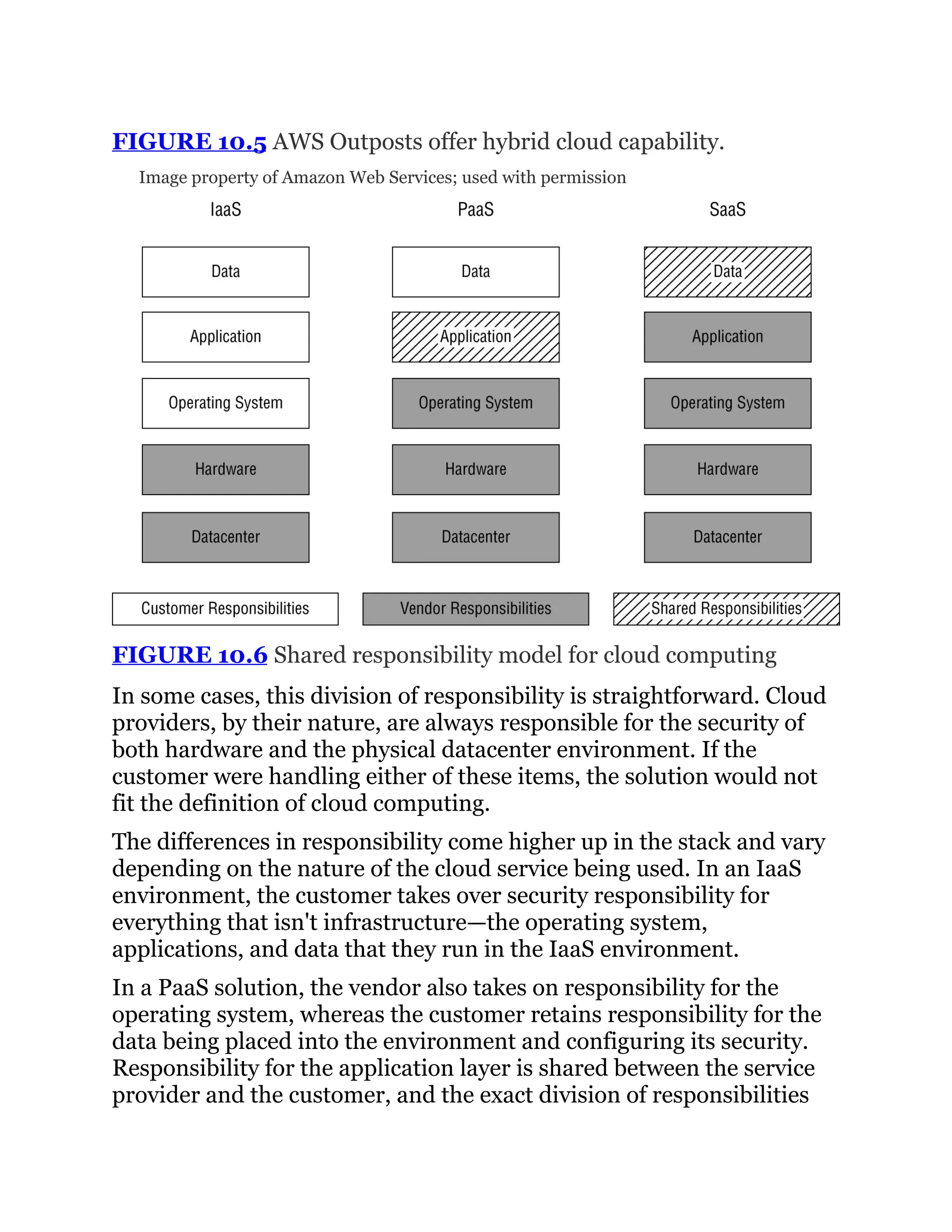 FIGURE 10.5 AWS Outposts offer hybrid cloud capability.
Image property of Amazon Web Services; used with permission
FIGURE 10.6 Shared responsibility model for cloud computing
In some cases, this division of responsibility is straightforward. Cloud
providers, by their nature, are always responsible for the security of
both hardware and the physical datacenter environment. If the
customer were handling either of these items, the solution would not
fit the definition of cloud computing.
The differences in responsibility come higher up in the stack and vary
depending on the nature of the cloud service being used. In an IaaS
environment, the customer takes over security responsibility for
everything that isn't infrastructure—the operating system,
applications, and data that they run in the IaaS environment.
In a PaaS solution, the vendor also takes on responsibility for the
operating system, whereas the customer retains responsibility for the
data being placed into the environment and configuring its security.
Responsibility for the application layer is shared between the service
provider and the customer, and the exact division of responsibilities
 