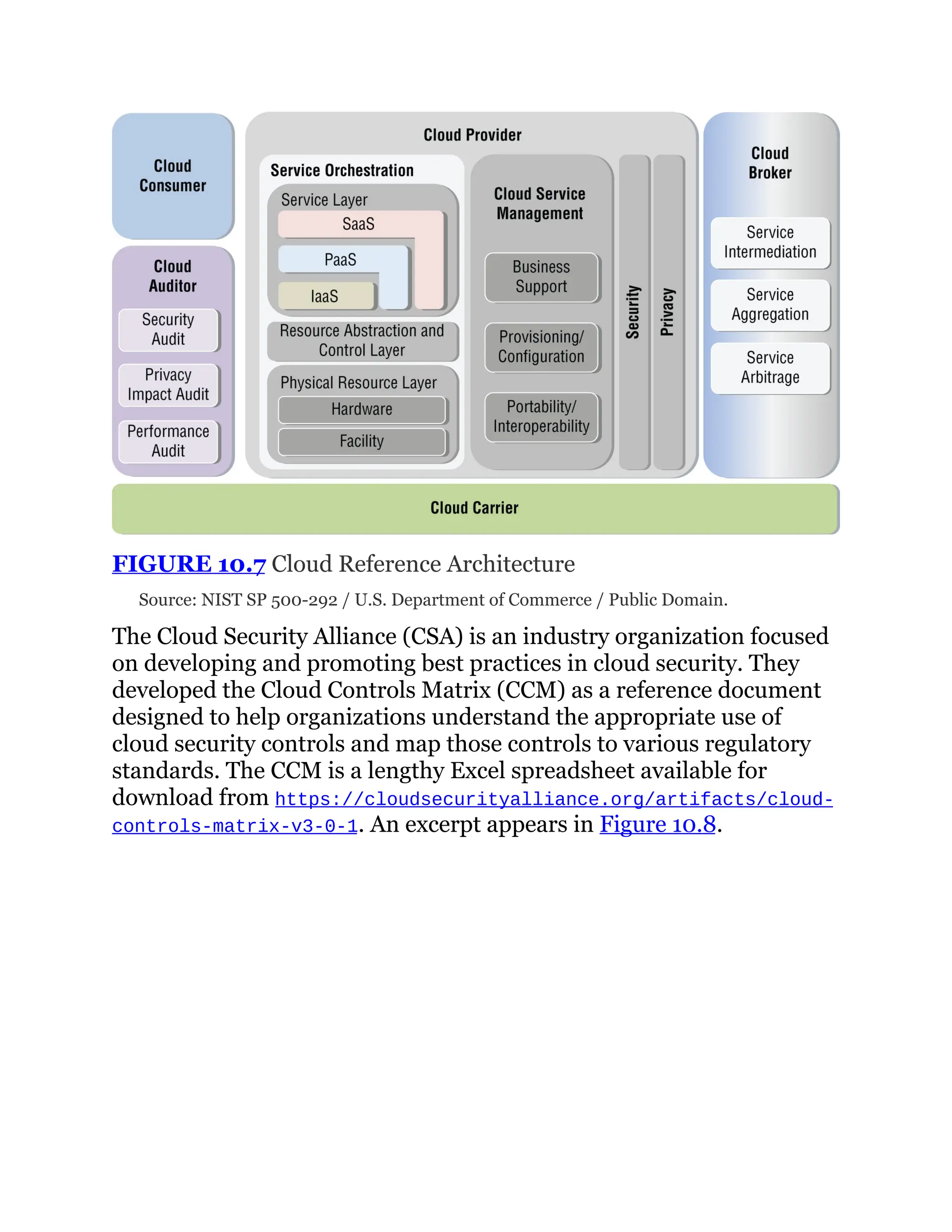 FIGURE 10.7 Cloud Reference Architecture
Source: NIST SP 500-292 / U.S. Department of Commerce / Public Domain.
The Cloud Security Alliance (CSA) is an industry organization focused
on developing and promoting best practices in cloud security. They
developed the Cloud Controls Matrix (CCM) as a reference document
designed to help organizations understand the appropriate use of
cloud security controls and map those controls to various regulatory
standards. The CCM is a lengthy Excel spreadsheet available for
download from https://cloudsecurityalliance.org/artifacts/cloud-
controls-matrix-v3-0-1. An excerpt appears in Figure 10.8.
 