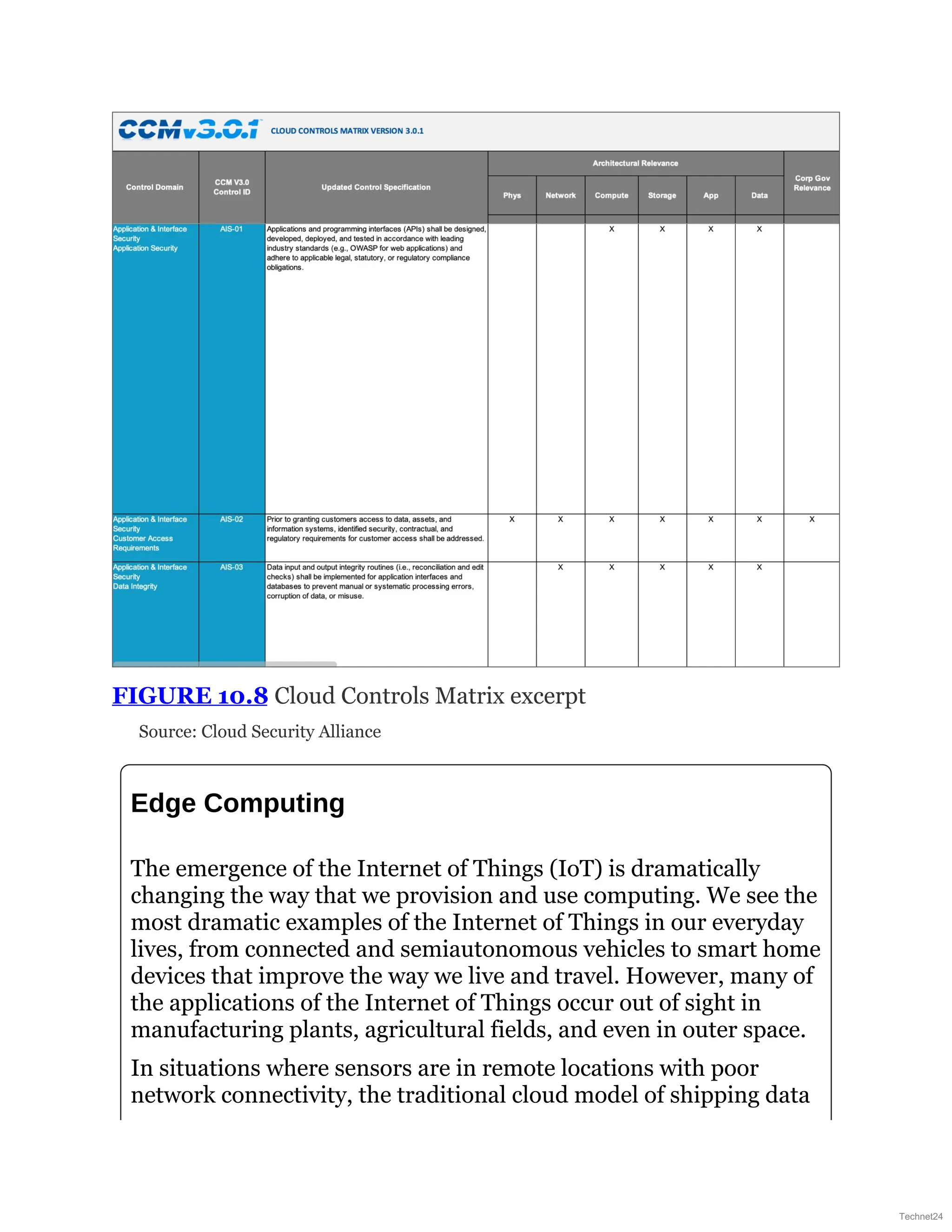 FIGURE 10.8 Cloud Controls Matrix excerpt
Source: Cloud Security Alliance
Edge Computing
The emergence of the Internet of Things (IoT) is dramatically
changing the way that we provision and use computing. We see the
most dramatic examples of the Internet of Things in our everyday
lives, from connected and semiautonomous vehicles to smart home
devices that improve the way we live and travel. However, many of
the applications of the Internet of Things occur out of sight in
manufacturing plants, agricultural fields, and even in outer space.
In situations where sensors are in remote locations with poor
network connectivity, the traditional cloud model of shipping data
Technet24
 
