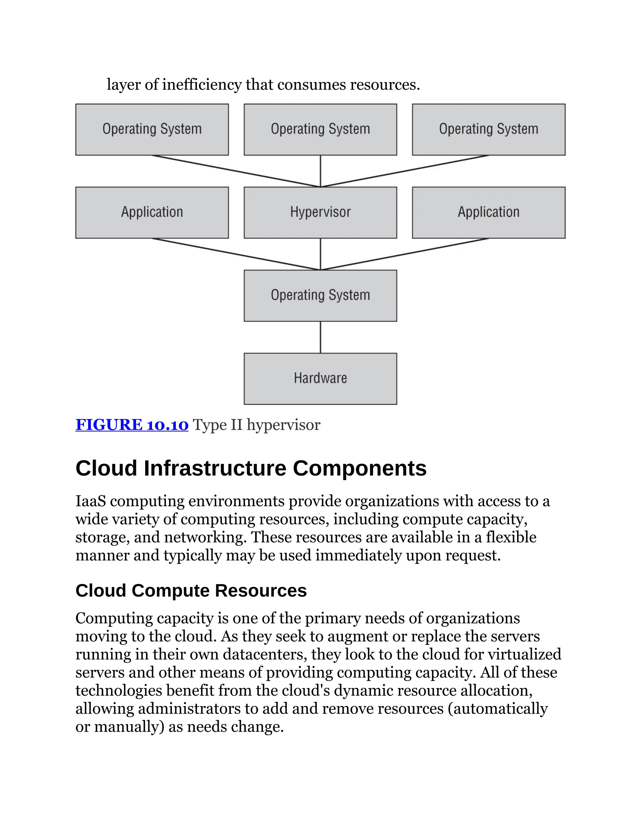 layer of inefficiency that consumes resources.
FIGURE 10.10 Type II hypervisor
Cloud Infrastructure Components
IaaS computing environments provide organizations with access to a
wide variety of computing resources, including compute capacity,
storage, and networking. These resources are available in a flexible
manner and typically may be used immediately upon request.
Cloud Compute Resources
Computing capacity is one of the primary needs of organizations
moving to the cloud. As they seek to augment or replace the servers
running in their own datacenters, they look to the cloud for virtualized
servers and other means of providing computing capacity. All of these
technologies benefit from the cloud's dynamic resource allocation,
allowing administrators to add and remove resources (automatically
or manually) as needs change.
 